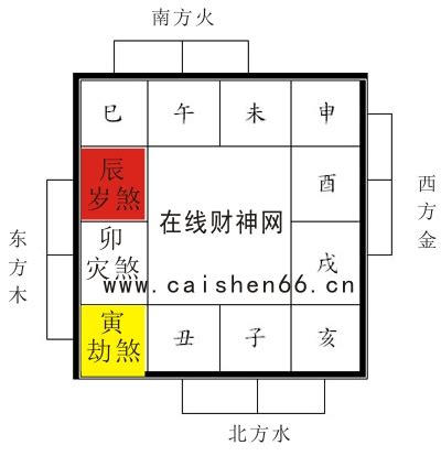 2023年三煞位|【三煞日2023】2023三煞日行事曆：避開煞氣，趨吉避兇！